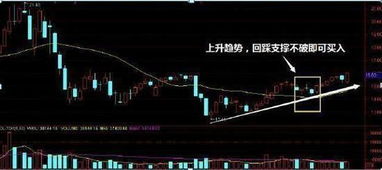 中国股票如何重回牛市