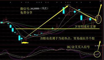 中国股票如何重回牛市