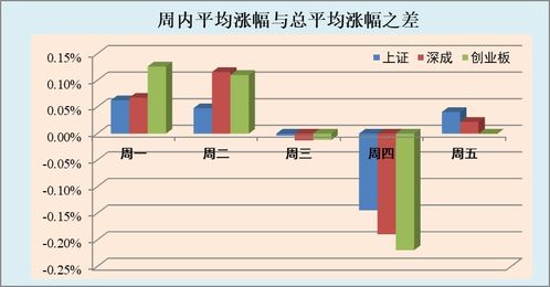 股票如何取现 股票如何取现