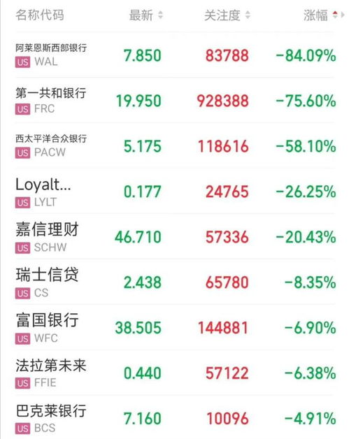 股票如何取现 股票如何取现
