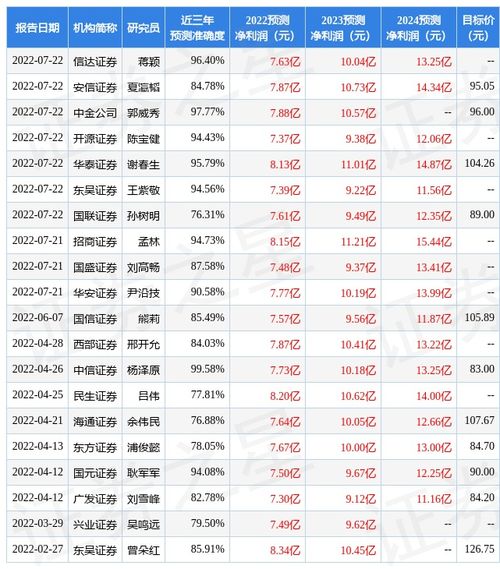 国元证券怎么买港股
