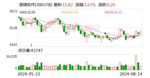 国元证券怎么买港股