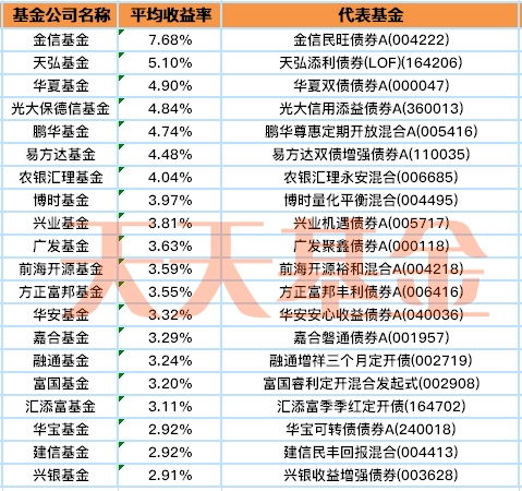 证券主动基金排名怎么看