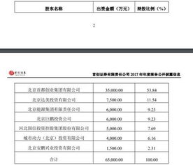 首创证券怎么关