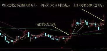 股票如何捉妖股
