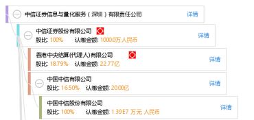 中信证券怎么暂停服务