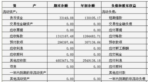 证券股票怎么做分录