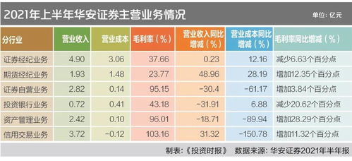 华安证券怎么隔夜挂单 华安证券怎么隔夜挂单