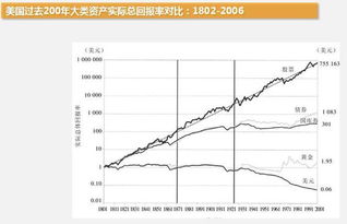 如何分析股票的发展历程