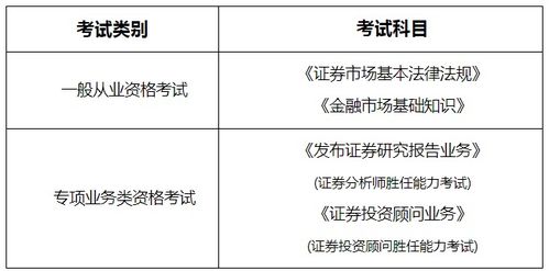 证券考试怎么都不过