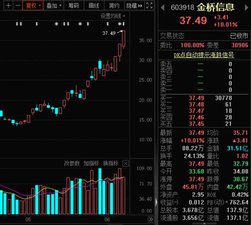 如何提升股票风险值