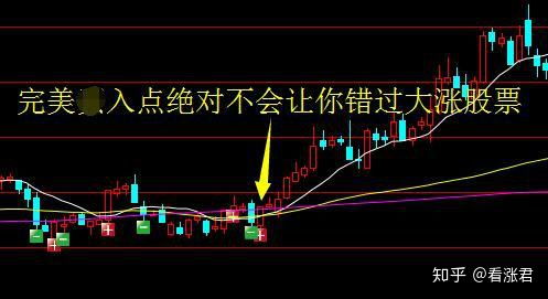 涨停回调如何买入股票 涨停回调如何买入股票