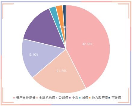 银行证券兼职怎么解除
