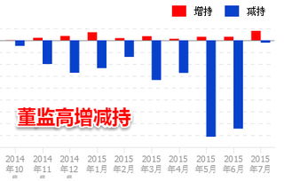 中信证券扬帆计划怎么样