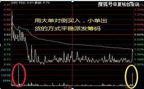如何知道股票多少手封停 如何知道股票多少手封停