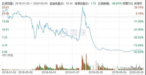 如何打造上市子公司股票