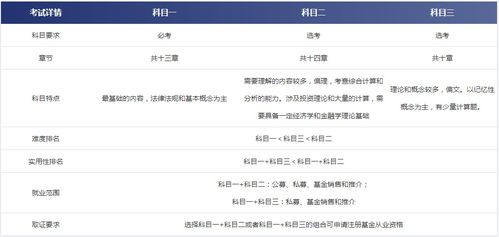 证券科目怎么选 证券科目怎么选