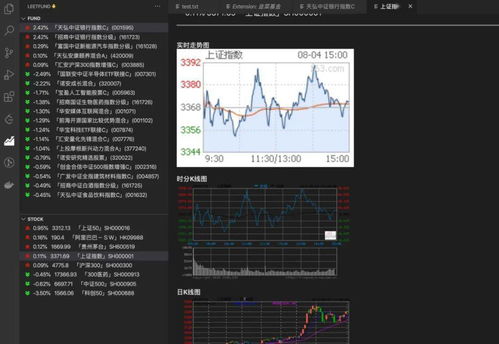 如何观看股票实时数据图