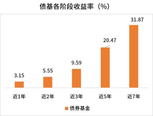证券怎么买债基 证券怎么买债基