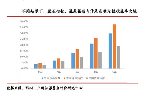 证券怎么买债基 证券怎么买债基