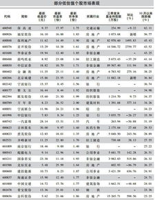 怎么用证券报寻找个股
