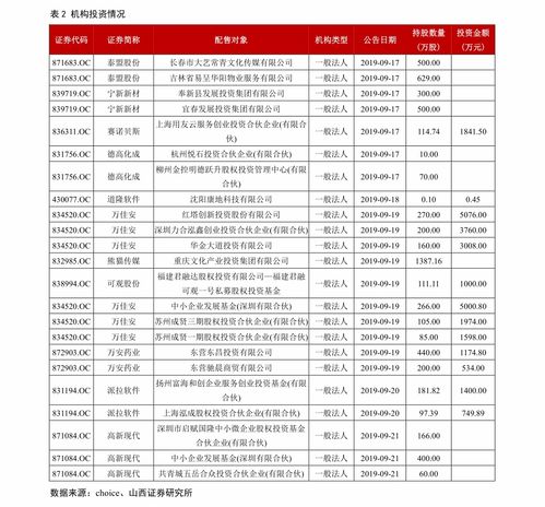 股票购买如何定价