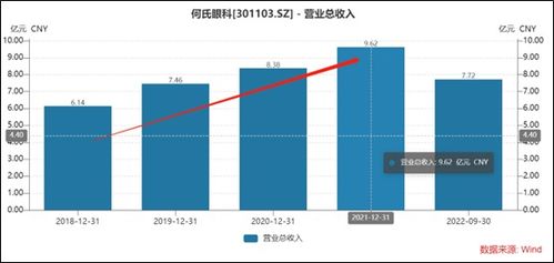 股票上市如何盈利最大