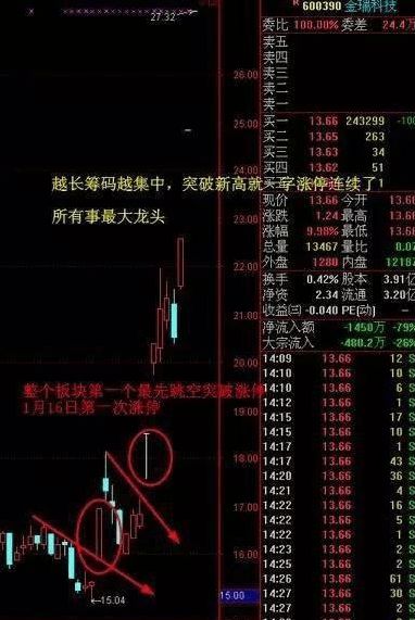 股票最后如何折现