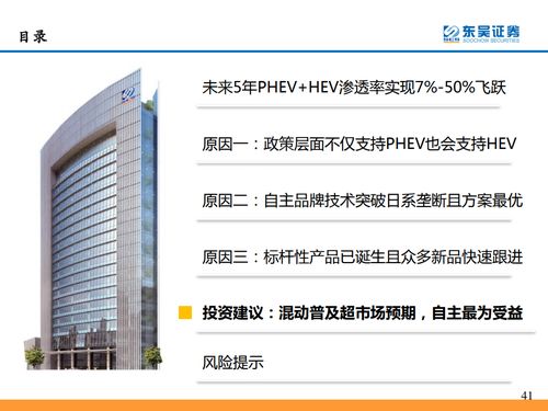 东吴证券怎么确权