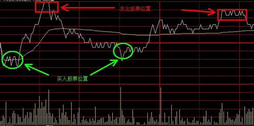 如何炒加拿大股票 如何炒加拿大股票