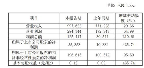 光大证券去年排行怎么看