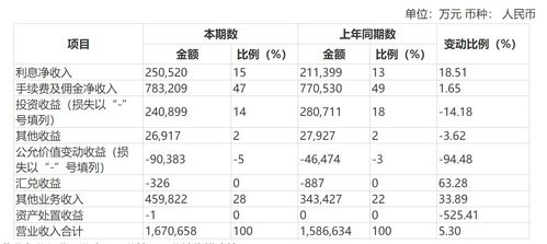 光大证券去年排行怎么看