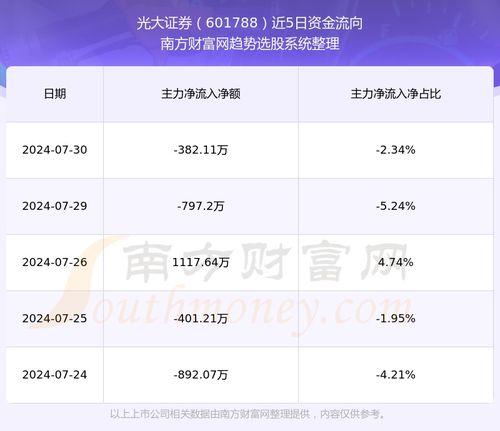 光大证券去年排行怎么看