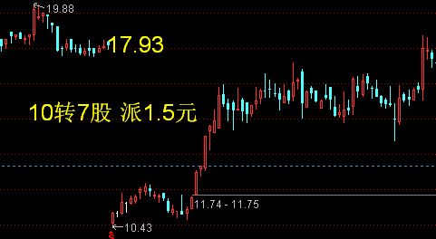 股票除息日如何填权