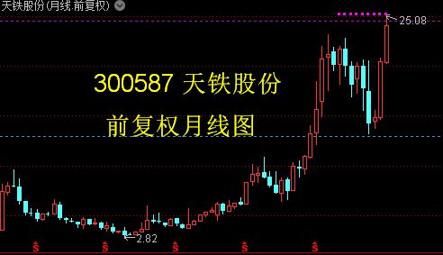 股票除息日如何填权
