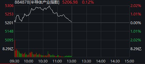如何评价兆易创新股票