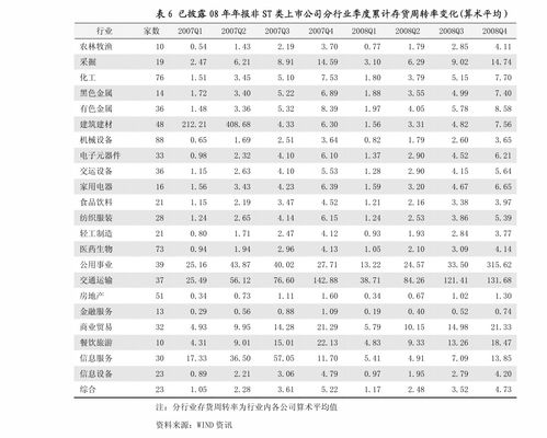东兴证券怎么赎回