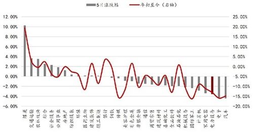 万联证券研究怎么样