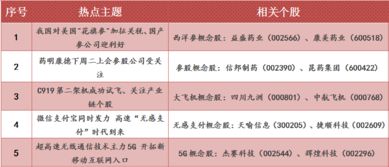 如何提高股票申购率