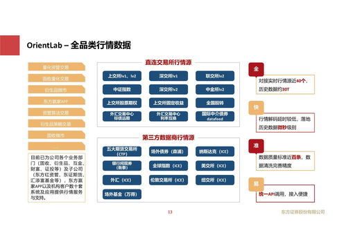 证券大数据怎么下载