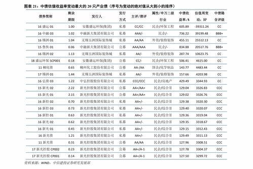 国泰君安如何买股票