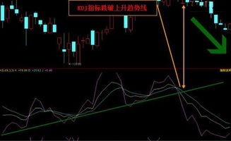 如何看股票的压力线