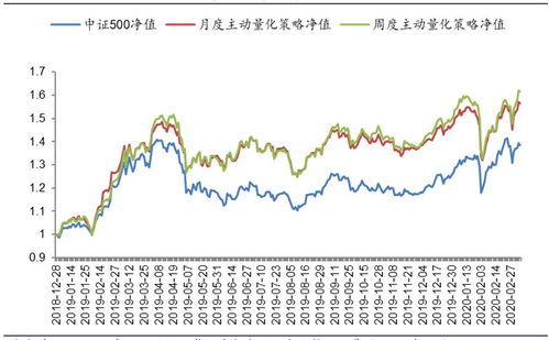 兴业证券评估怎么选
