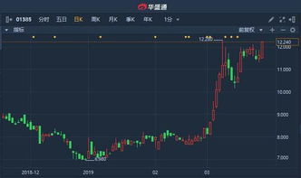 复旦微电子股票如何 复旦微电子股票如何