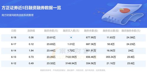 方正证券怎么设置价格