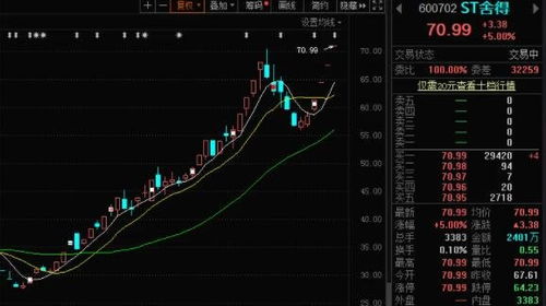st股票如何交易