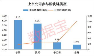 如何评论区块链股票龙头 如何评论区块链股票龙头