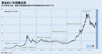 如何做到周期性股票
