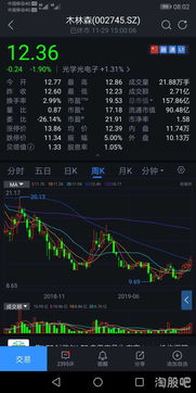 如何用周线选出股票