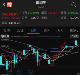 晚上美国股票走势如何